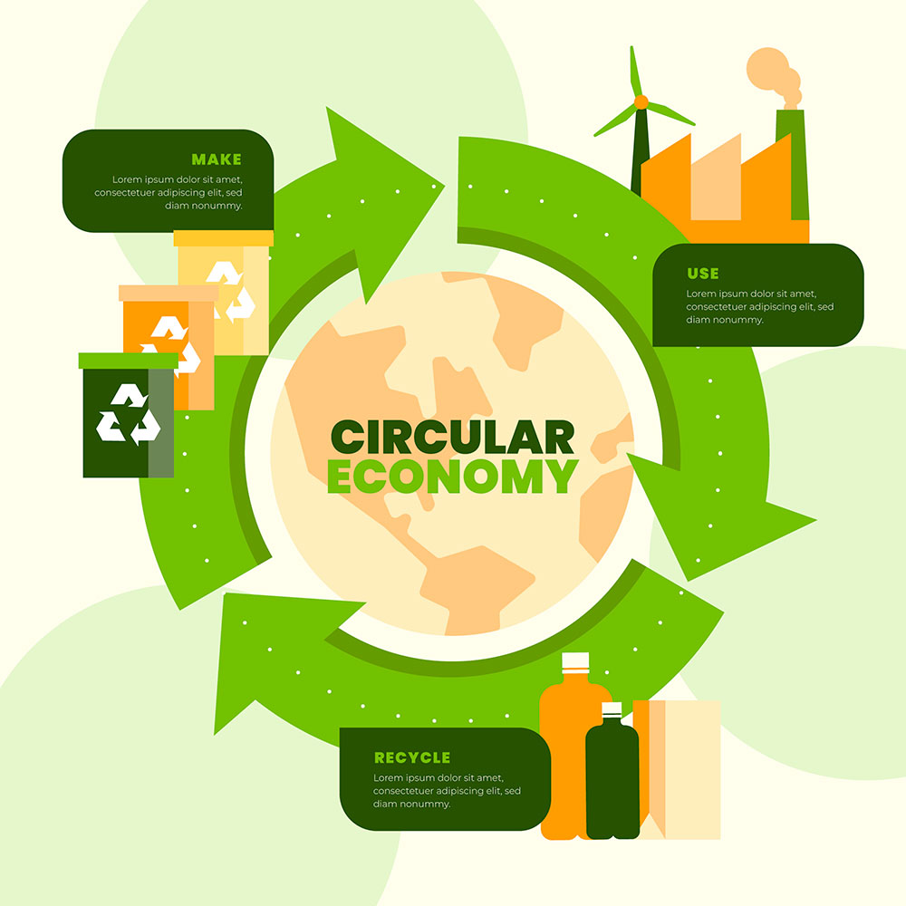 Circular Economy